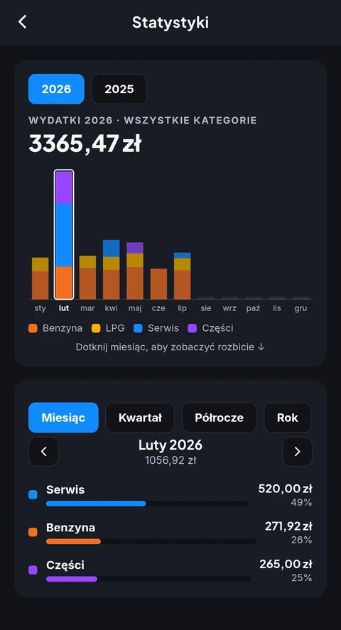 Ekran Statystyki w aplikacji autototu